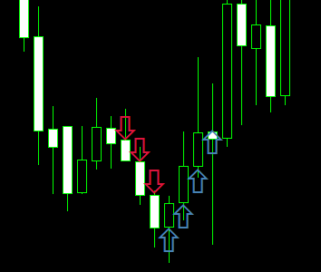 Candlesticks Trading - 