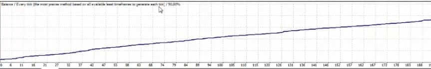 Support And Resistance Trading Ea For Metatrader 4 Platform - 