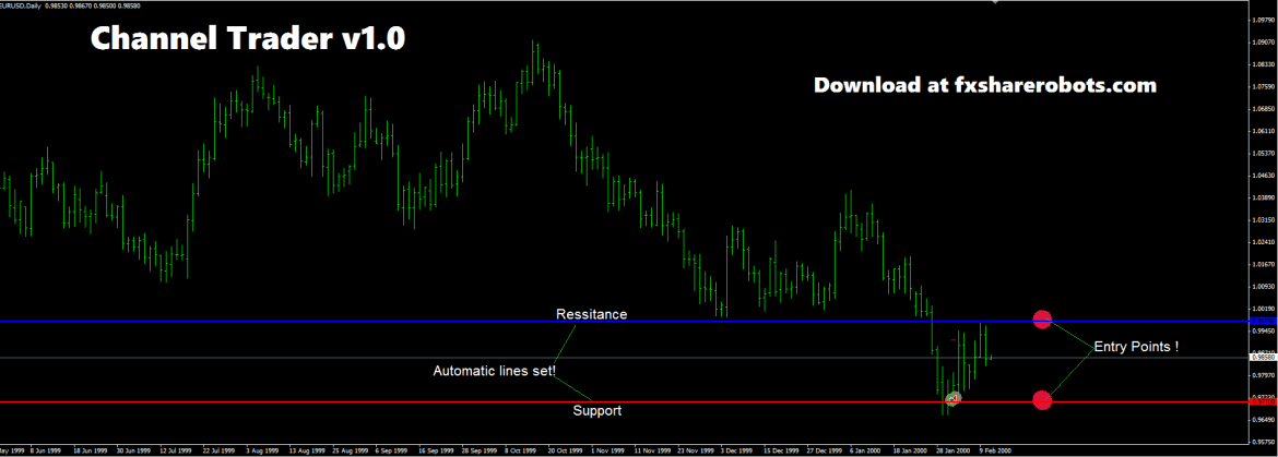 Moving Average Trading Ea Robot Metatrader 4 Software Extension - 