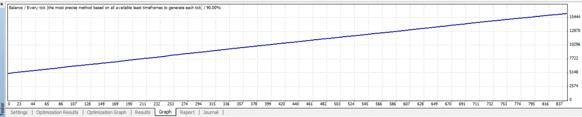 Scalping Ea Trading Robot For Metatrader 4 Platform - 