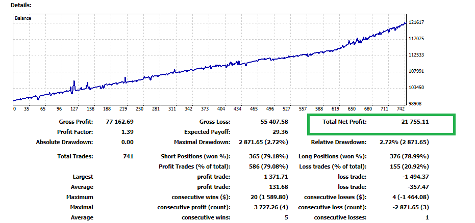 Best Forex EA Robot