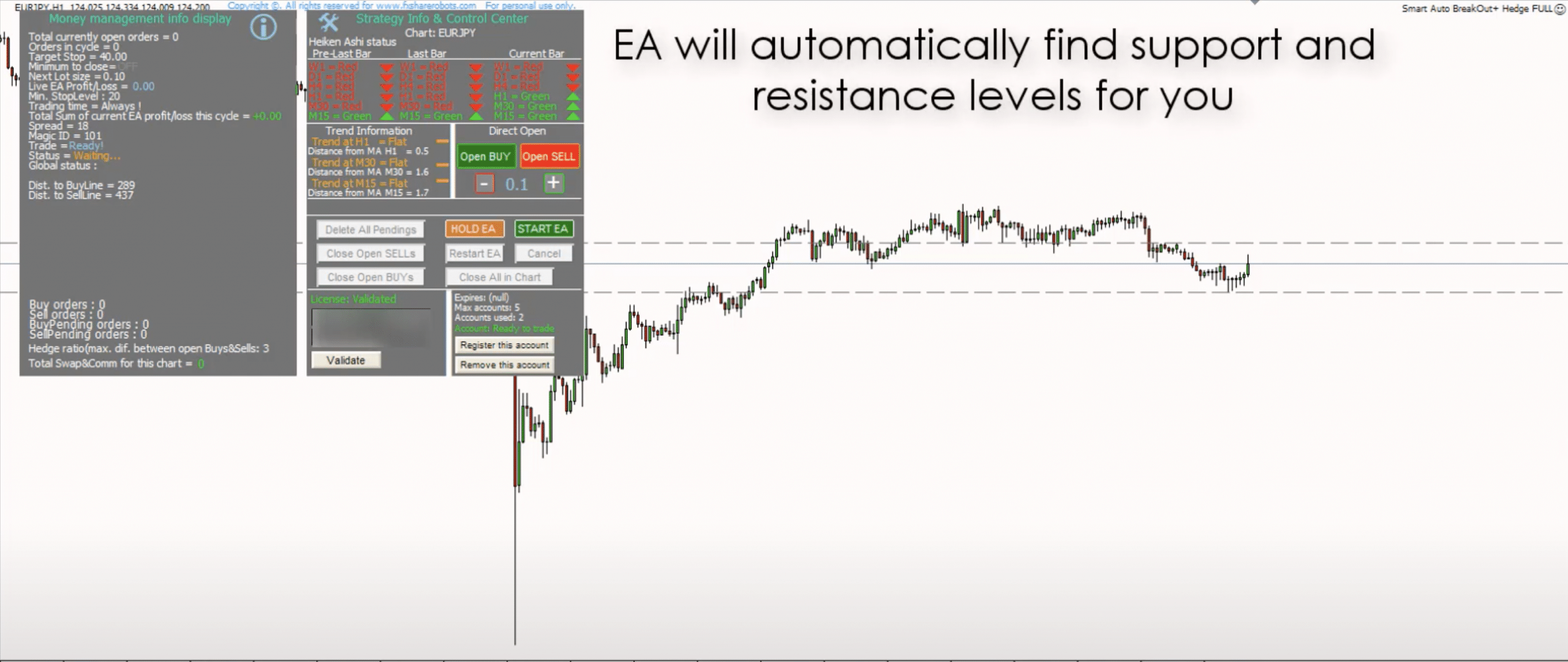 Unveiling the Best Forex EA – Exceptional Performance for Monthly Profits