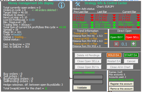 Break Out Ea Trading Robot For Metatrader 4 Platform - 