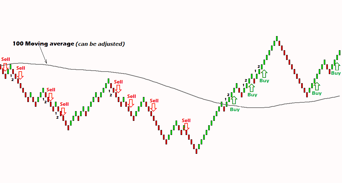 Renko Scalper EA