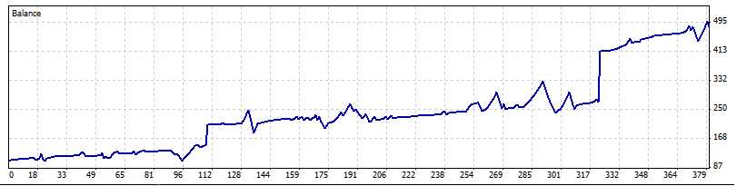 Break Out Ea Trading Robot For Metatrader 4 Platform - 