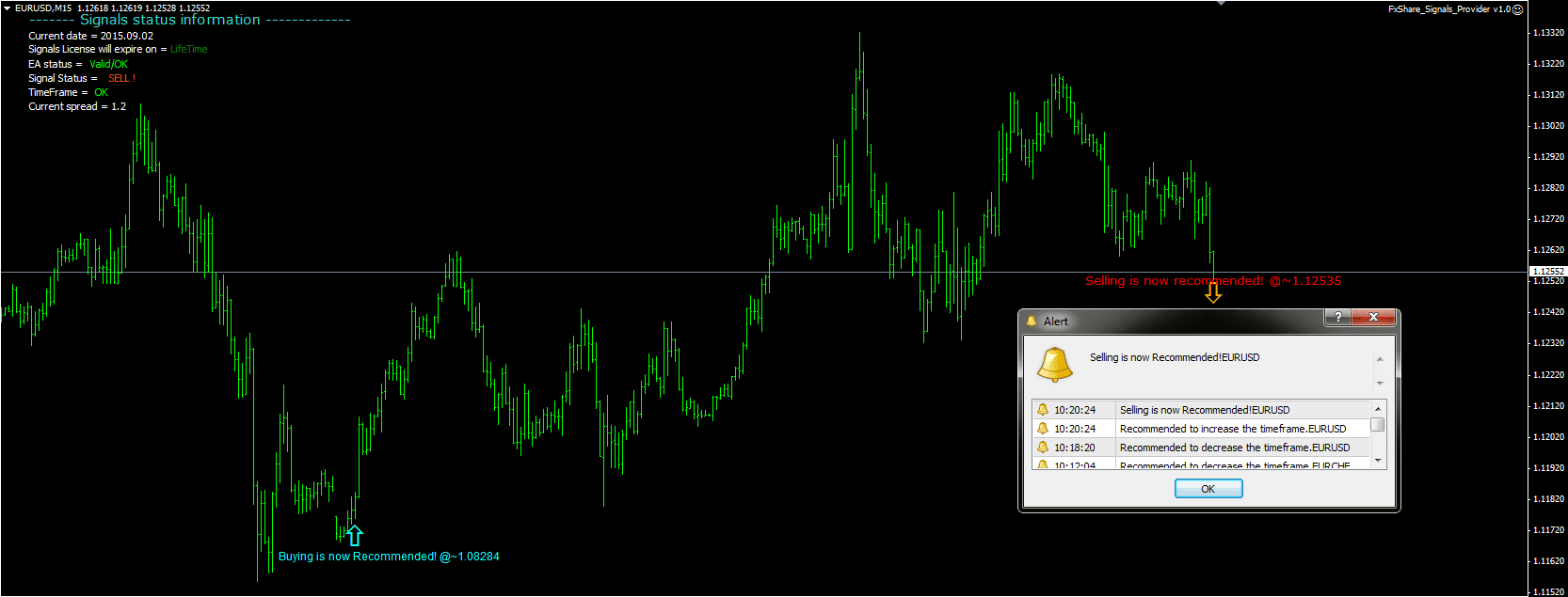 Forex Signals Ea Trading Robot For Metatrader 4 Platform - 