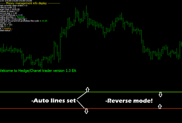 Download Best Forex Ea Indicators Strategies And Tools - 