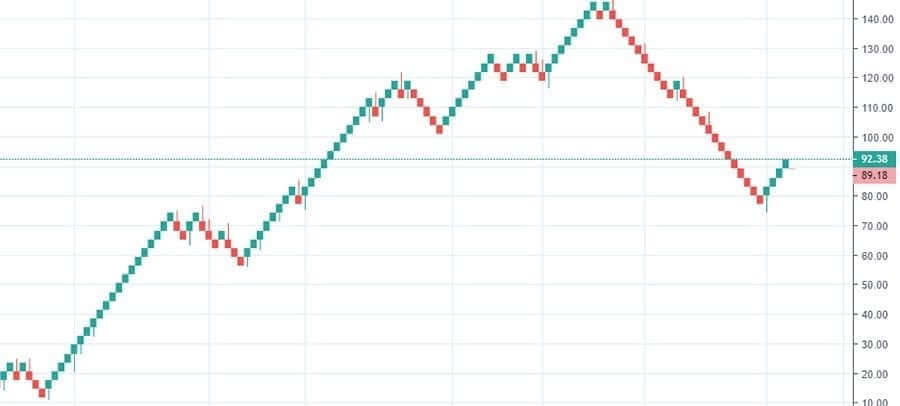 Renko Scalper