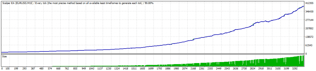 Forex Renko Scalper Ea - Forex Trading For Beginners App