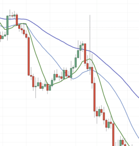 Best Forex Strategies