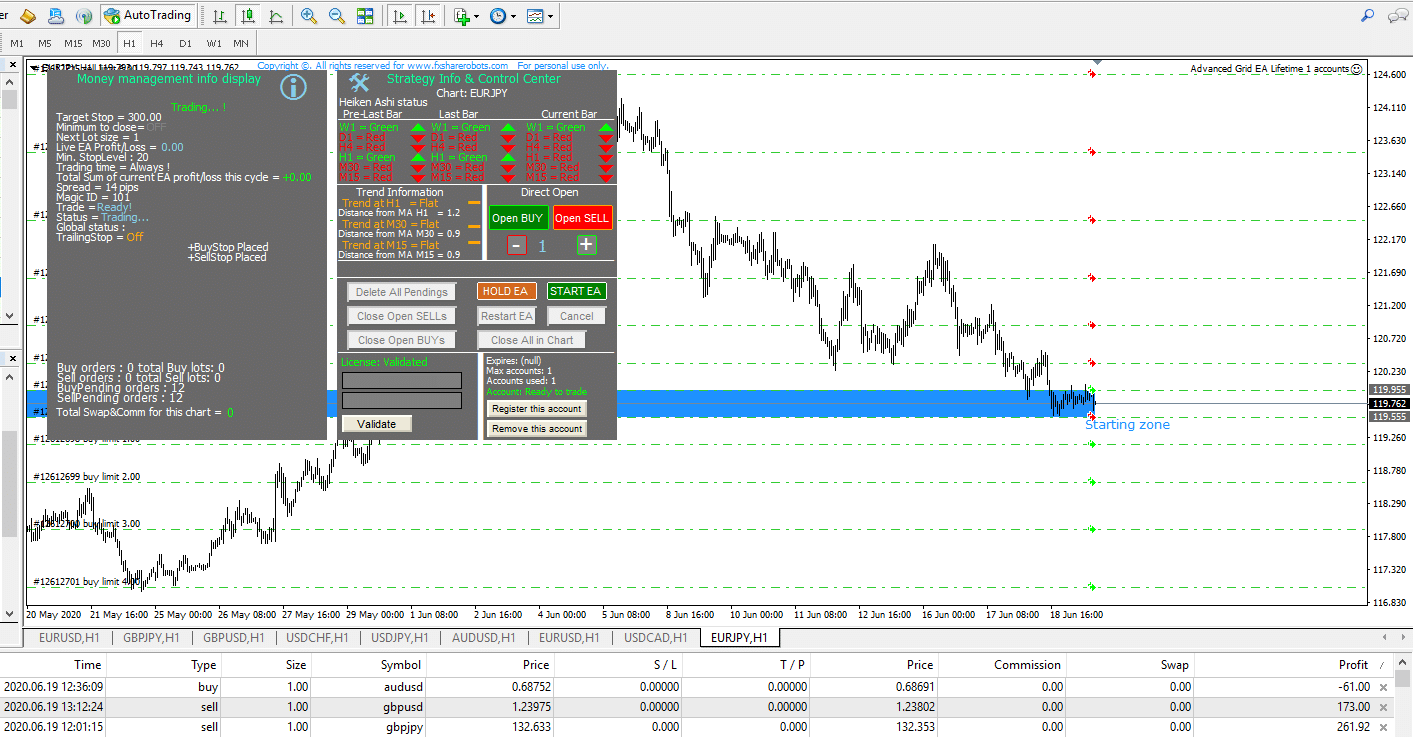 advanced forex grid trading system