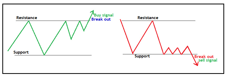 Best Forex Strategies