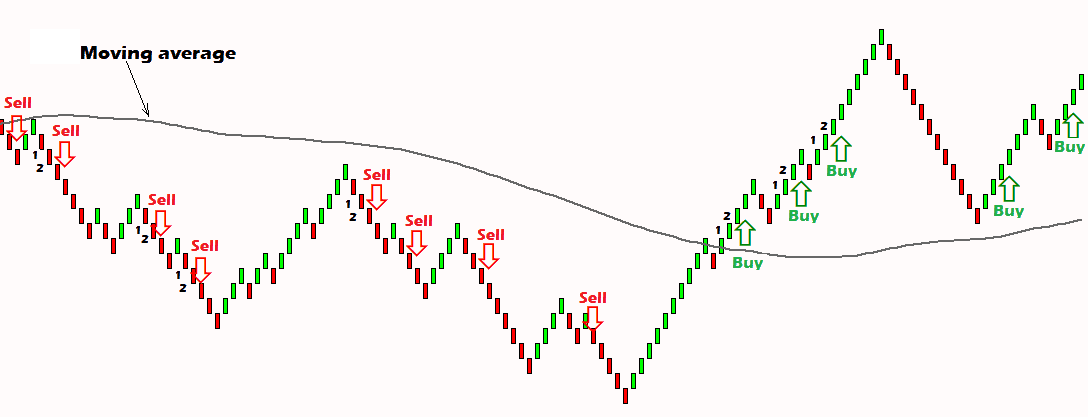 forex arrows