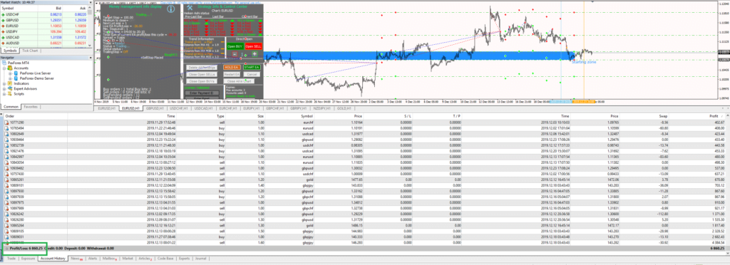 Best Forex Robot for MetaTrader 4