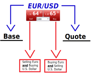 WHAT IS FOREX TRADING