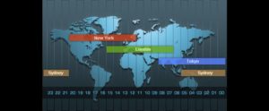 forex market hours