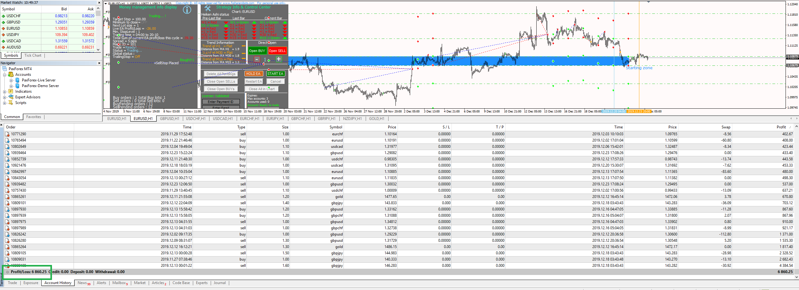 easy forex scalping ea free