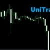 Universal Trading System
