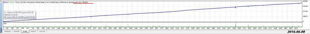 Support and Resistance Trading