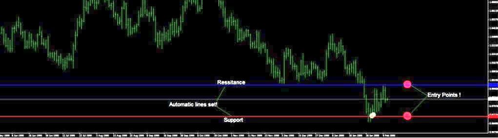 support and resistance trading