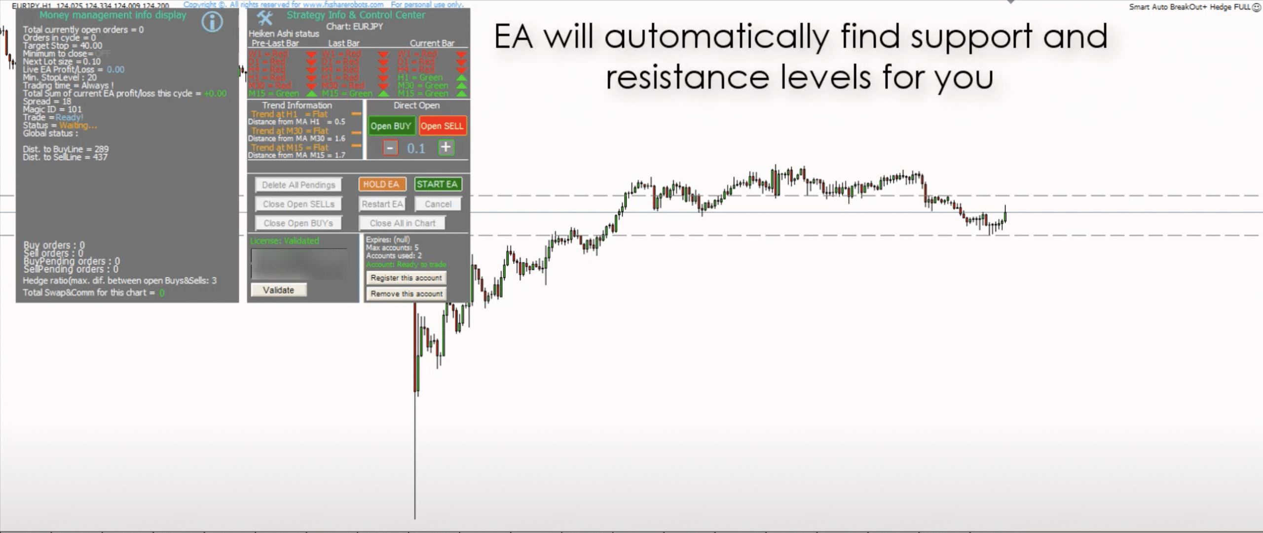 Forex Breakout Strategy EA Trading System v2.0