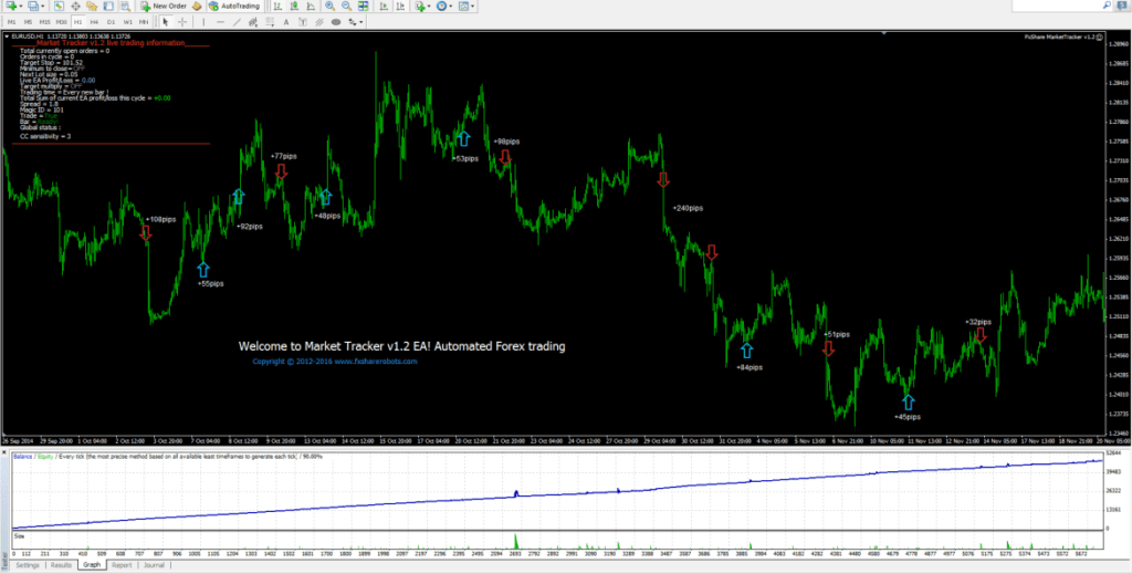 market tracker