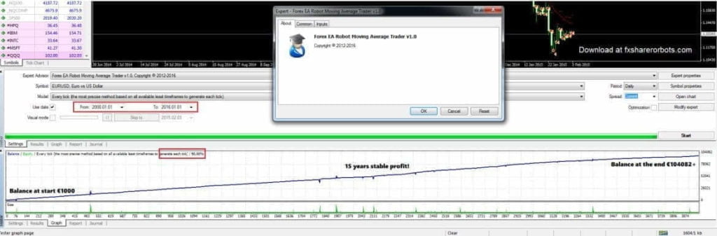 moving average trading