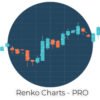 Renko Charts Indicator Professional
