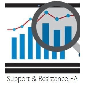 Support and Resistance Trading