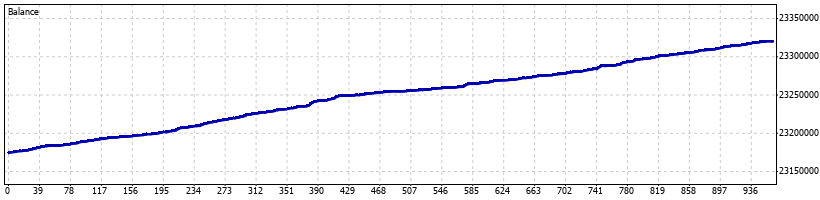 Swing Trading Robot - Last 30 Days - Graph