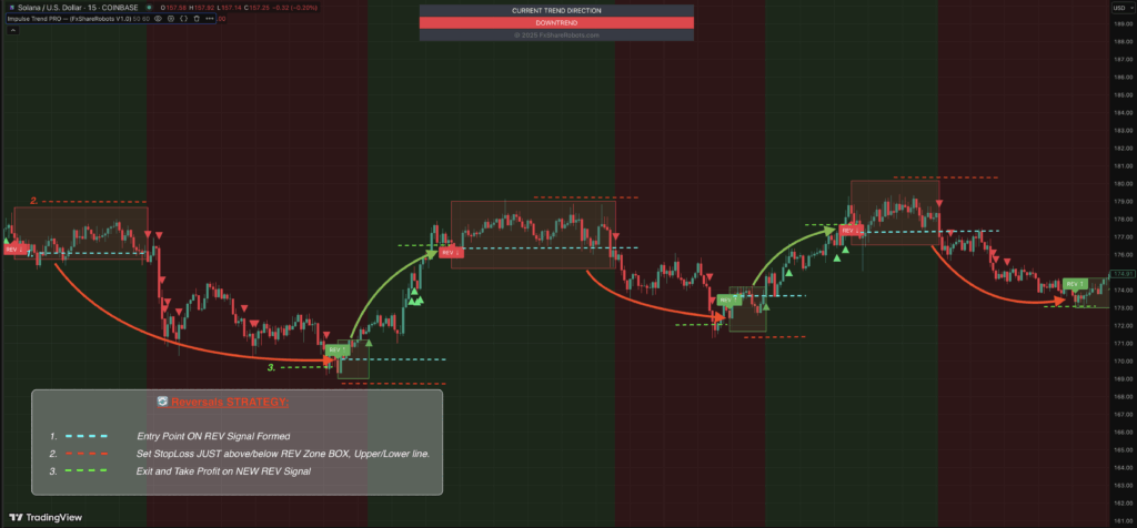 Impulse Trend PRO