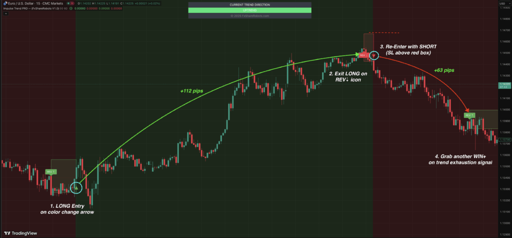 Impulse Trend PRO