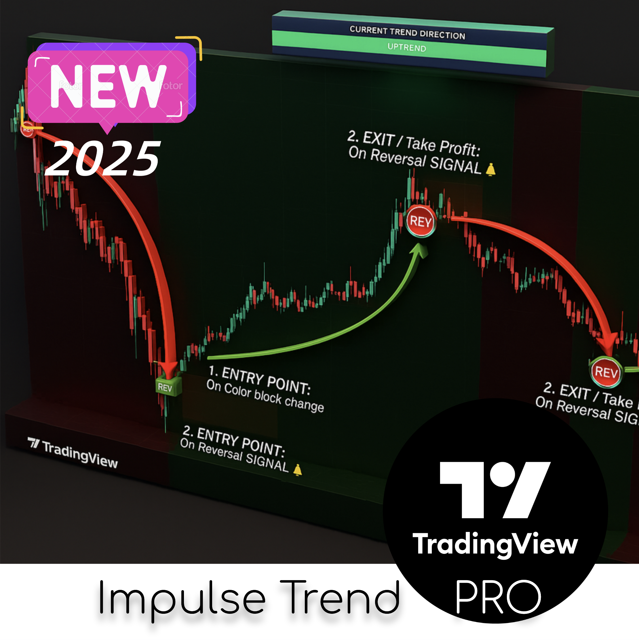 Impulse Trend PRO | Indicator for TradingView