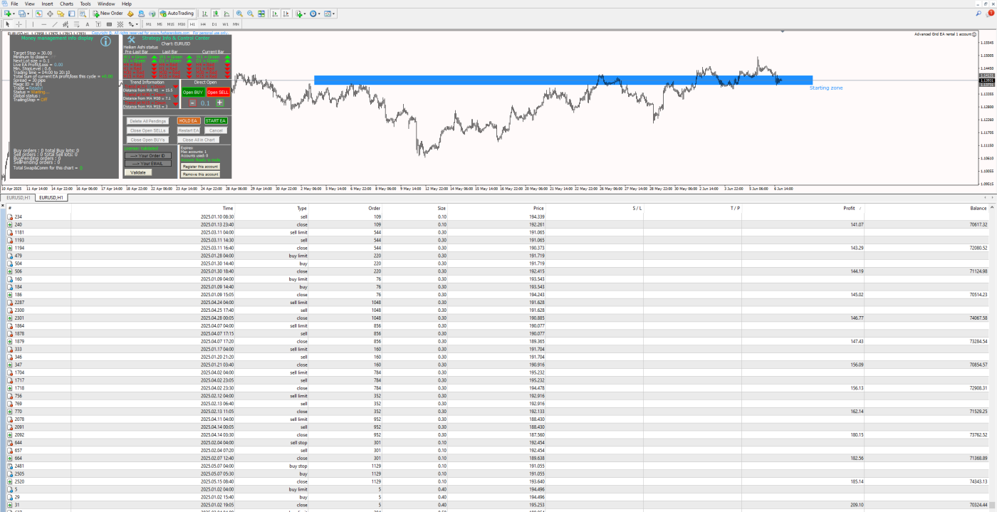 grid ea trading on mt4